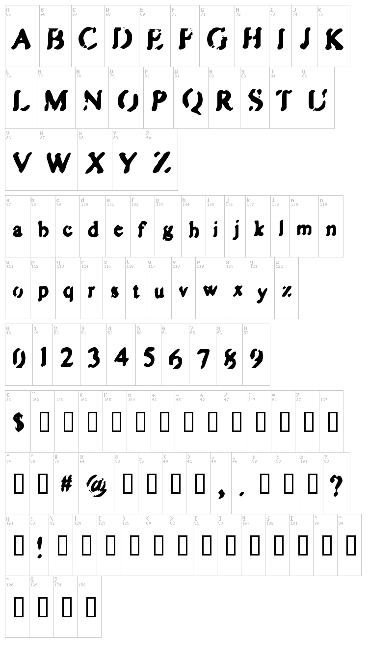 Zipple font map